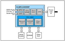 KL5BPLC200WMP