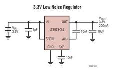 LT3063EMS8E-5#PBF