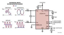 LTC2310CMSE-16#PBF