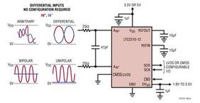 LTC2310IMSE-12#PBF