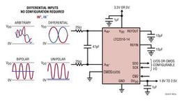 LTC2310IMSE-14#PBF