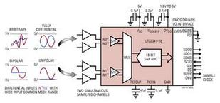 LTC2341HUH-18#PBF