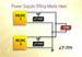 LTC4225CUFD-2#TRPBF