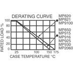 MP9100-0.25-1%